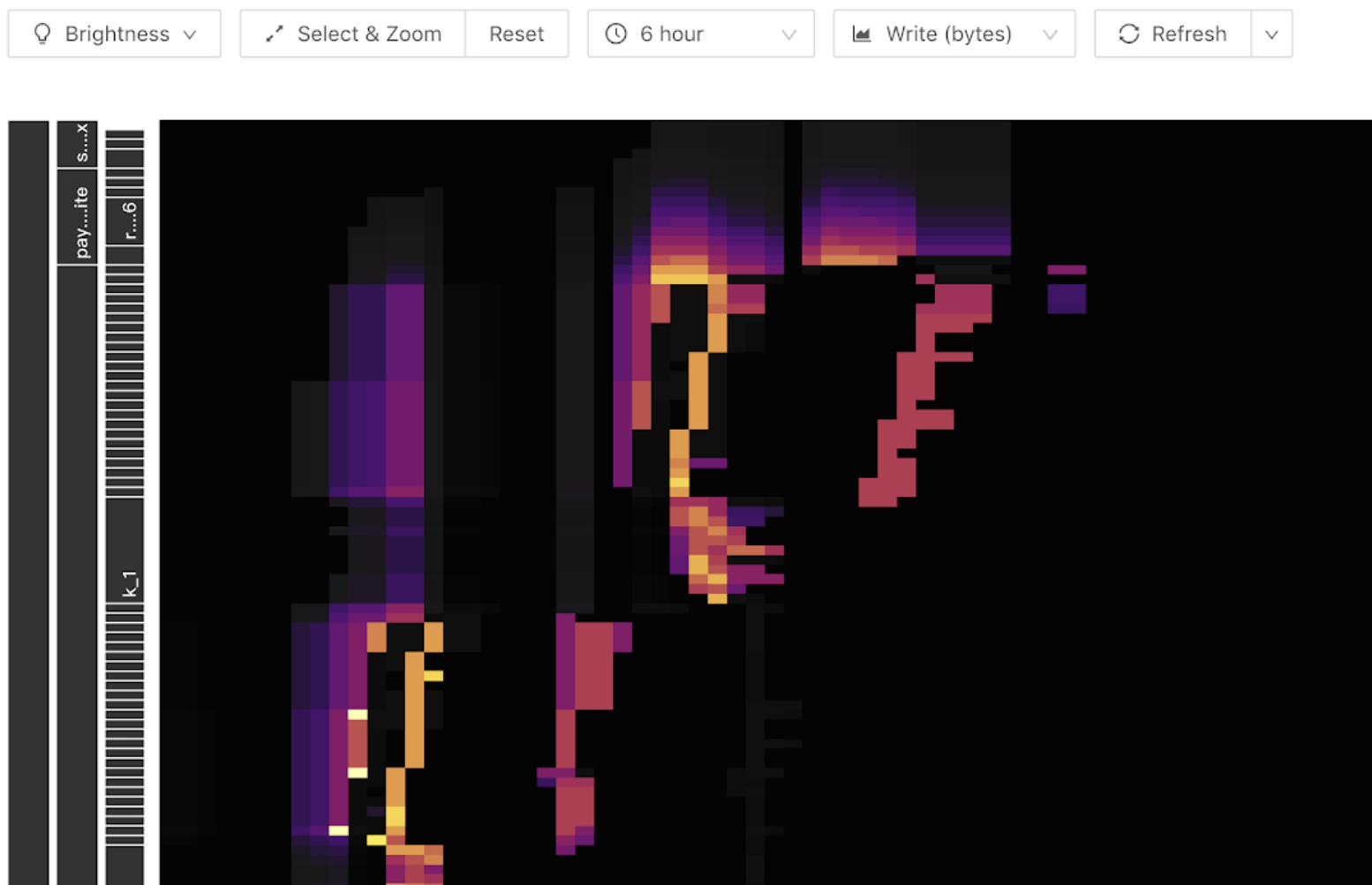 Dashboard Example 1