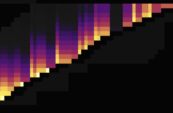 Dashboard Example 7